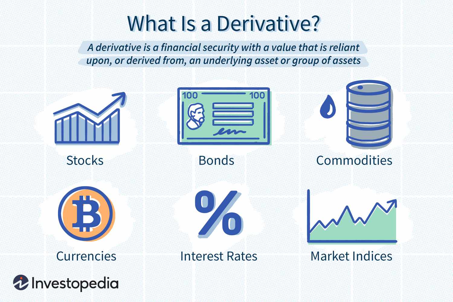 How Derivatives Work in Calculus